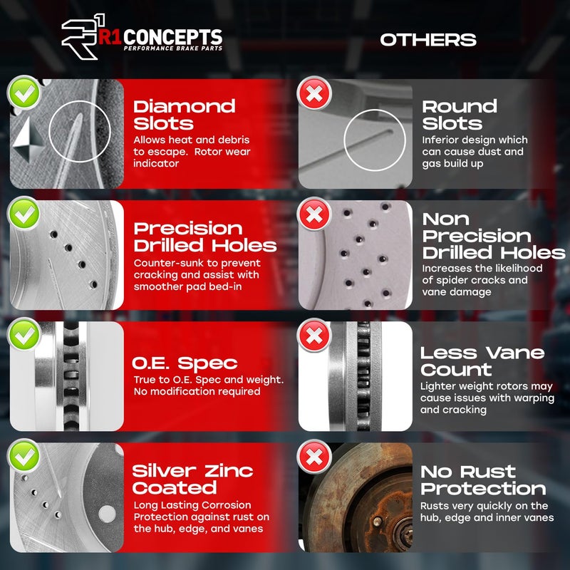 R1 Concepts Rear Brake Kit For 2002-2022 Nissan Altima; 2011-2017 Nissan Juke; 2004-2008 Nissan Maxima; 2007-2019 Nissan Sentra| Drilled Slotted Brake Rotors| Ceramic Brake Pads and Rotors Kit - Image 3